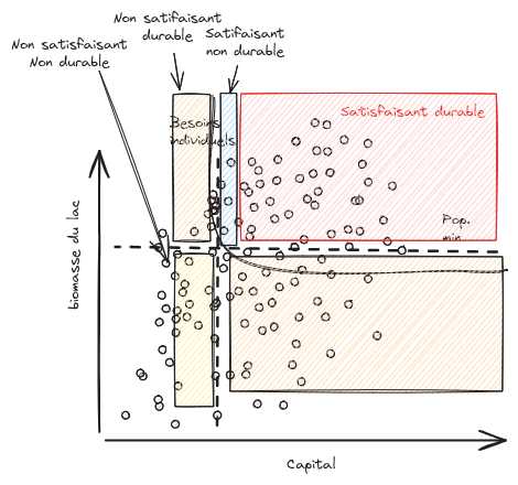 Les différents espaces des changements de régimes (Mathias et al.)